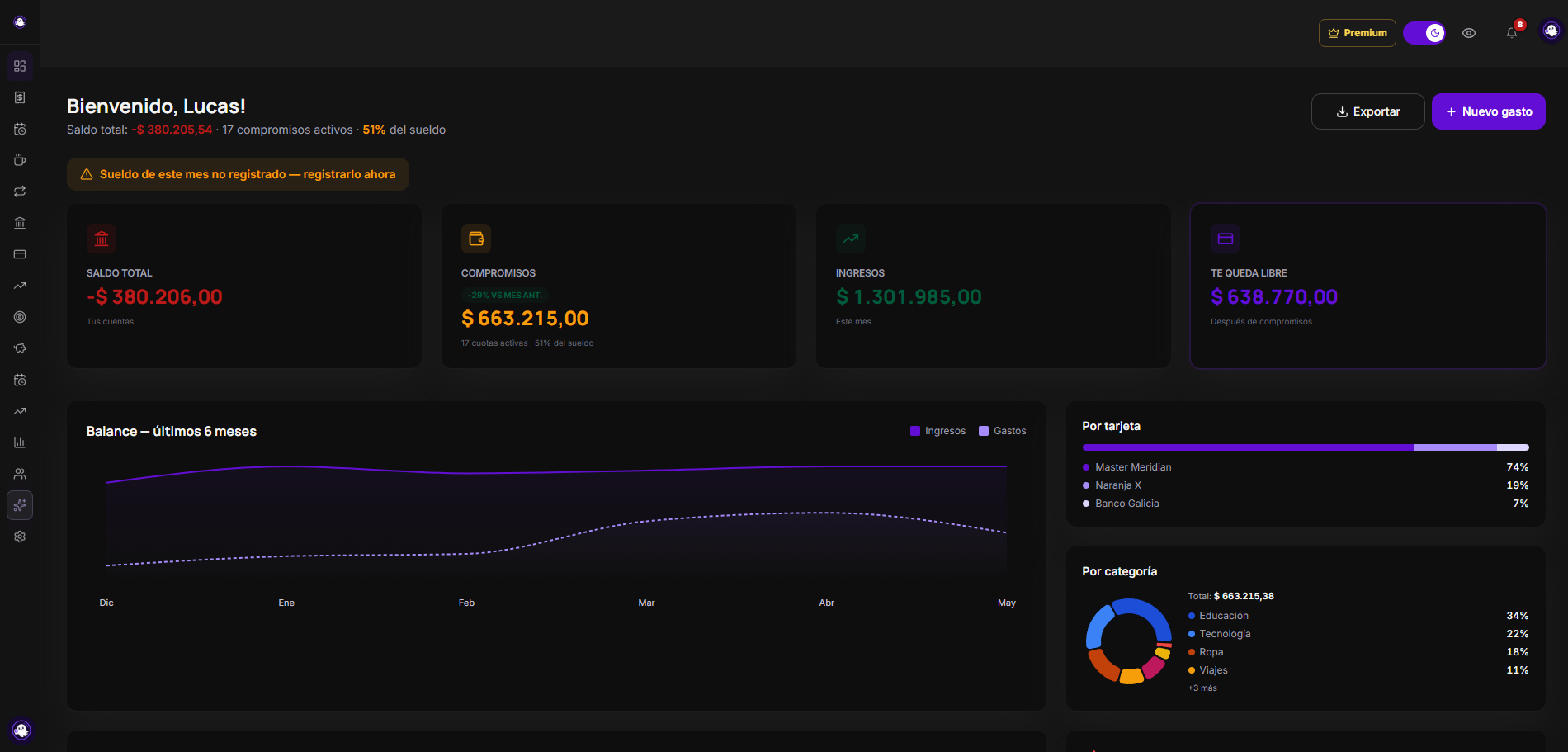 Dashboard de Cuoty con resumen financiero
